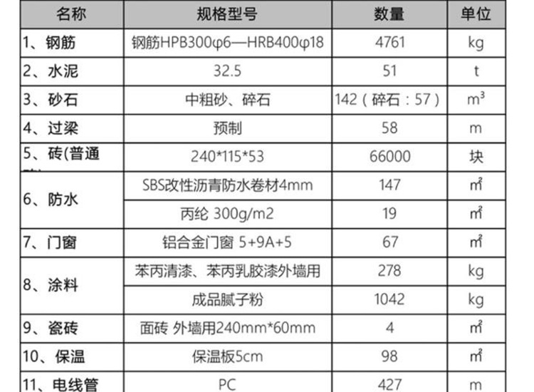 農(nóng)村自建房材料清單