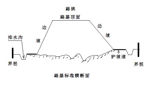邊坡設計簡易圖
