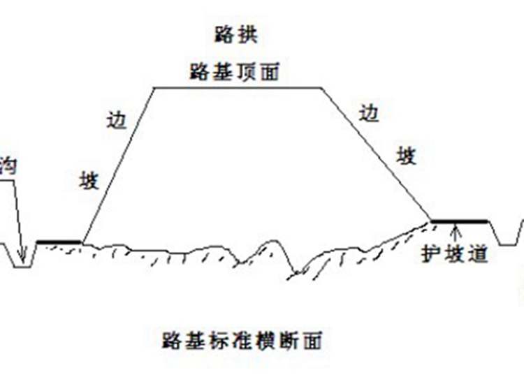 農(nóng)村自建別墅地基遇到邊坡怎么處理