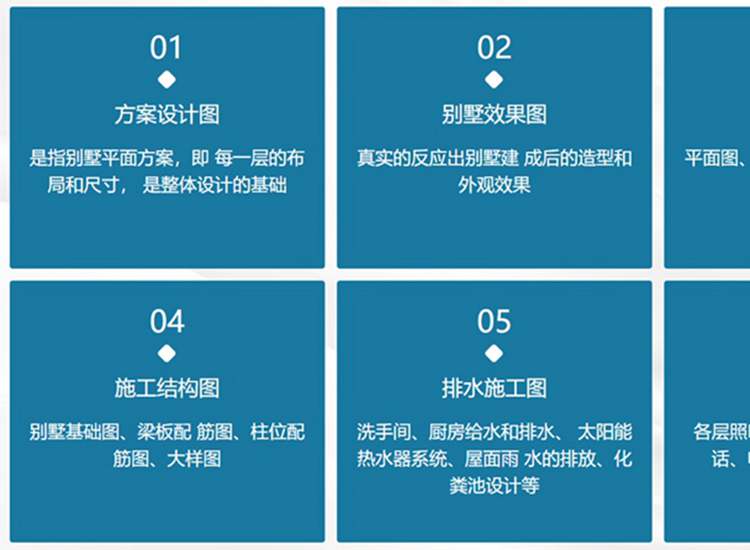 農(nóng)村自建房設(shè)計(jì)圖紙包含哪些內(nèi)容