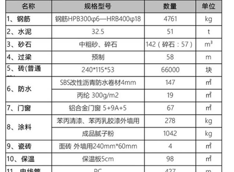 農(nóng)村建房常用哪些材料