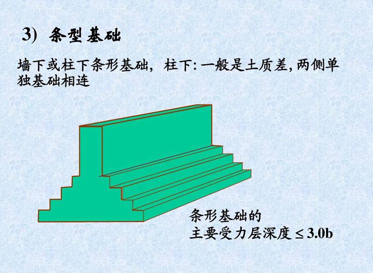 條形基礎(chǔ)結(jié)構(gòu)