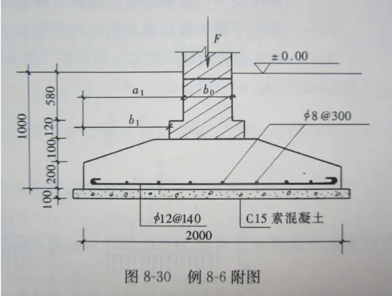 獨(dú)立基礎(chǔ)