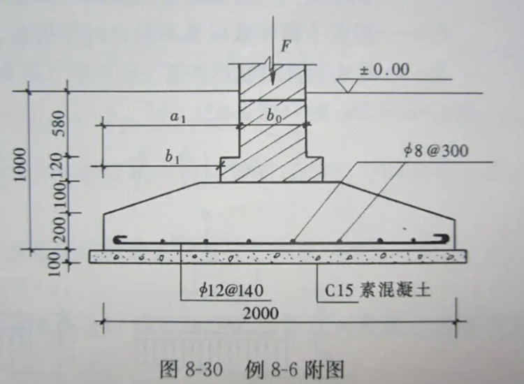 農(nóng)村框架別墅獨(dú)立基礎(chǔ)施工工藝，以及施工注意事項(xiàng)